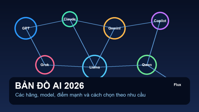 Bản đồ AI 2026: Các hãng, model nổi bật, giá và cách chọn phù hợp Bản đồ các hãng AI và model nổi bật toàn cầu