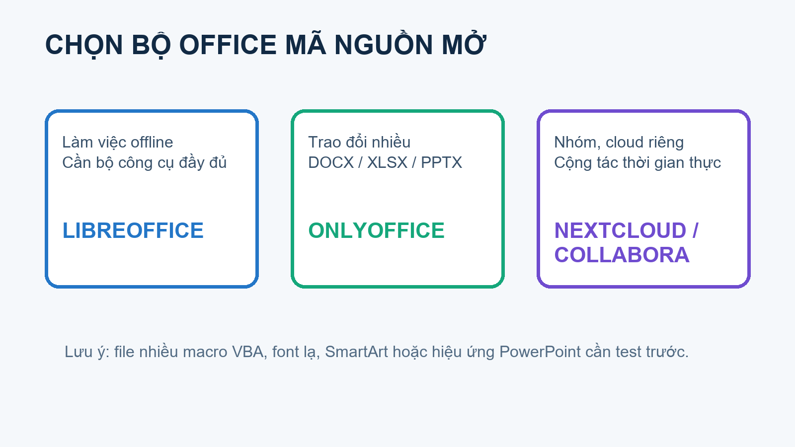 Phần mềm mã nguồn mở thay Microsoft Office: LibreOffice, ONLYOFFICE và lựa chọn tốt nhất cho Windows/Linux Sơ đồ chọn bộ Office mã nguồn mở phù hợp theo nhu cầu