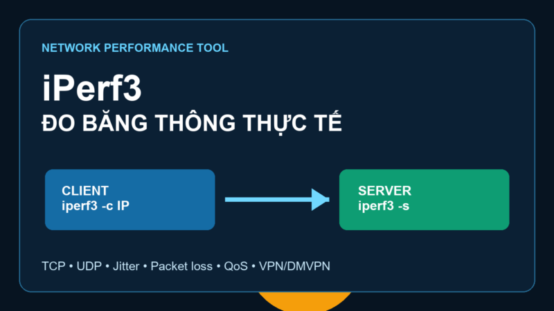 iPerf3: Công cụ nhanh gọn để kiểm tra băng thông thực tế iPerf3 đo băng thông thực tế giữa client và server
