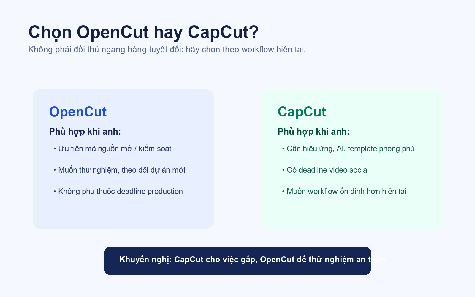 OpenCut là gì? So sánh OpenCut với CapCut: Có nên dùng trình dựng video mã nguồn mở? Sơ đồ so sánh hướng chọn OpenCut và CapCut cho dựng video