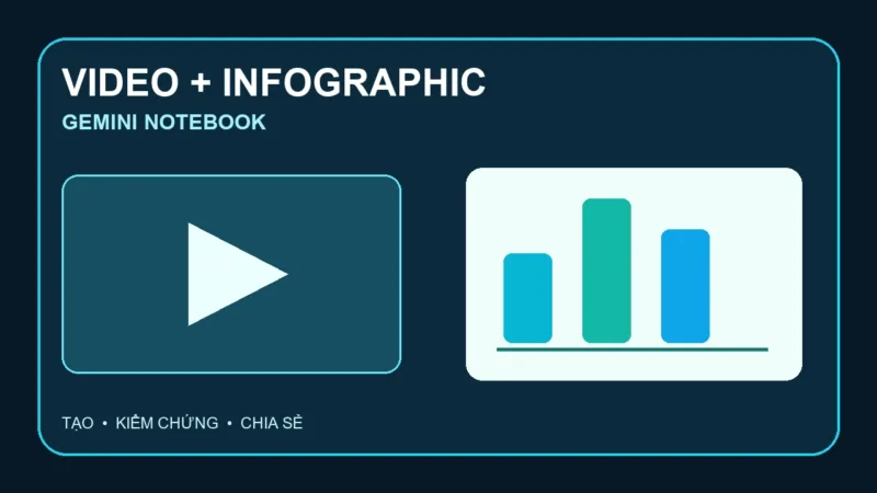 Video Overview và Infographic trong Gemini Notebook với quy trình tạo, kiểm chứng và chia sẻ
