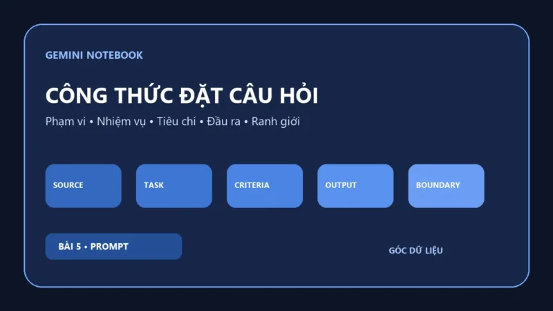 Khung năm phần để đặt câu hỏi và viết prompt cho Gemini Notebook