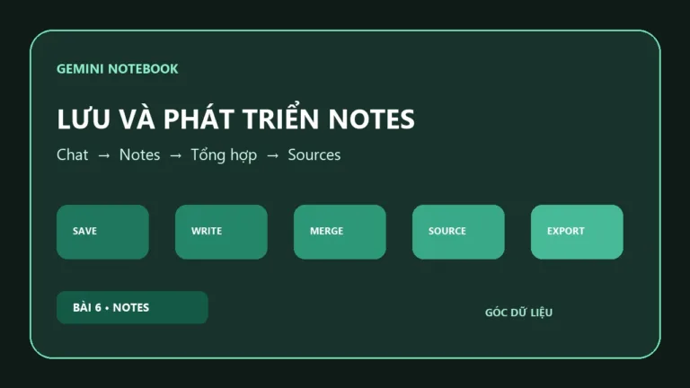 Quy trình lưu, tổng hợp và chuyển Notes thành Sources trong Gemini Notebook