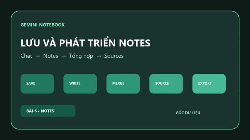 Cách dùng Notes trong Gemini Notebook để lưu và tổng hợp Quy trình lưu, tổng hợp và chuyển Notes thành Sources trong Gemini Notebook