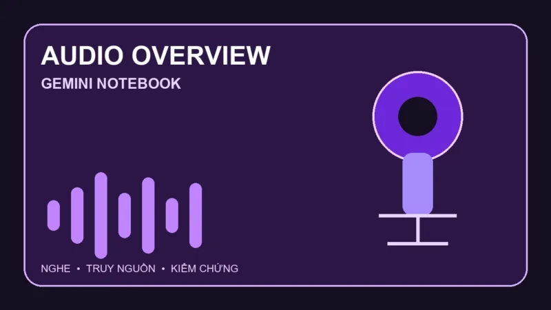 Audio Overview trong Gemini Notebook với quy trình nghe, truy nguồn và kiểm chứng