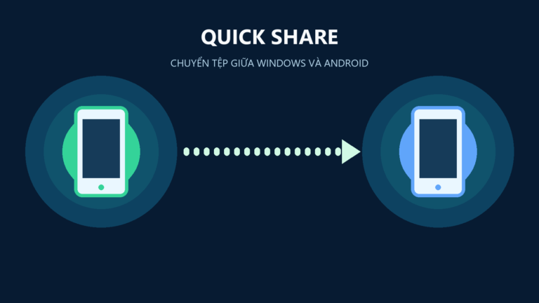 Minh họa nguyên bản về Quick Share chuyển tệp giữa Windows và Android