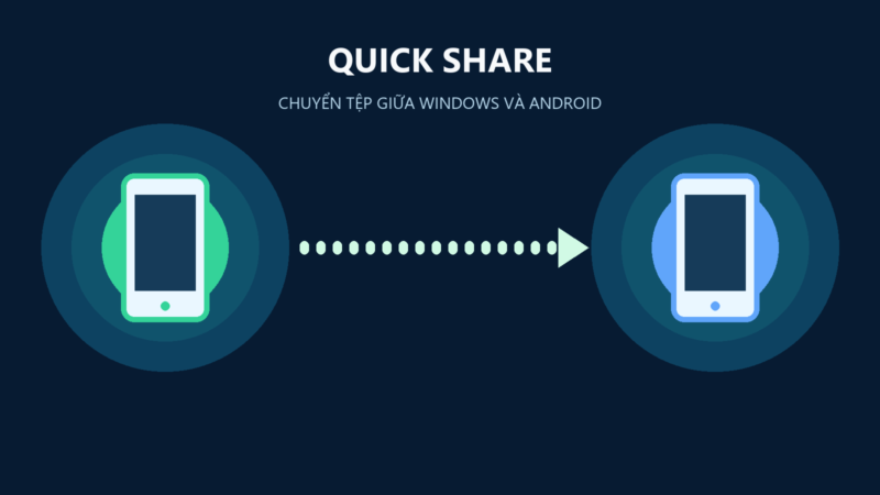 Minh họa nguyên bản về Quick Share chuyển tệp giữa Windows và Android